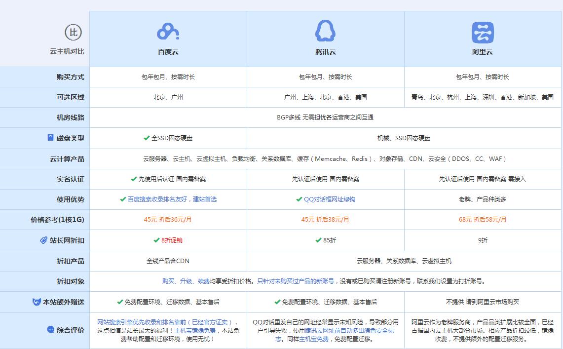 南票云主机代理对比.jpg